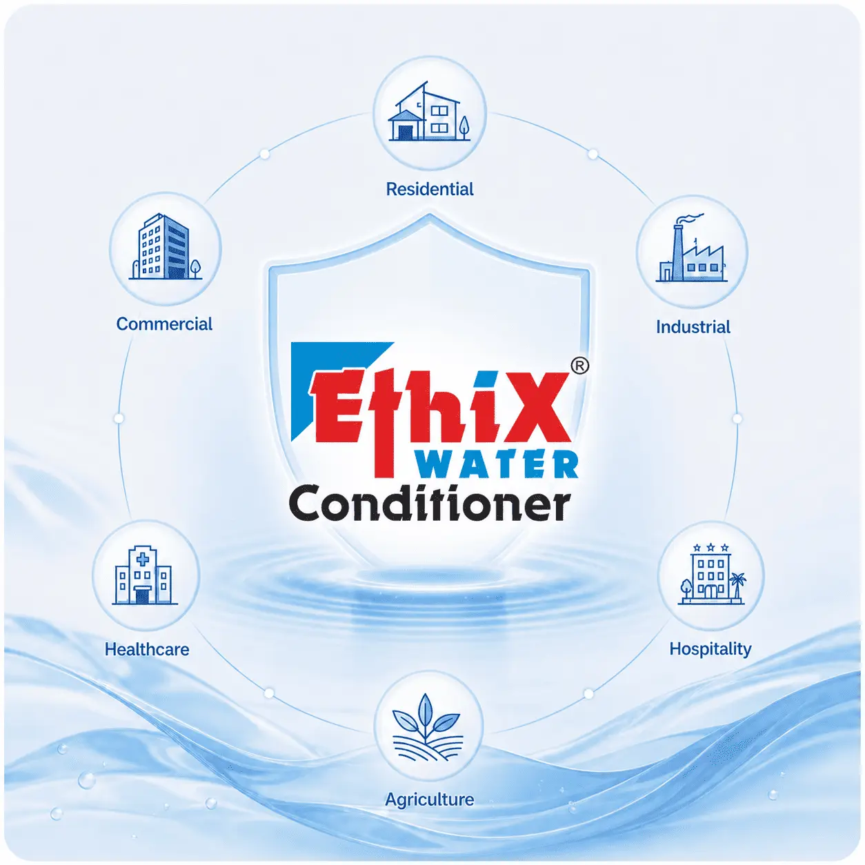 Ethix Water Conditioner applications for residential, commercial, industrial, healthcare, hospitality and agriculture