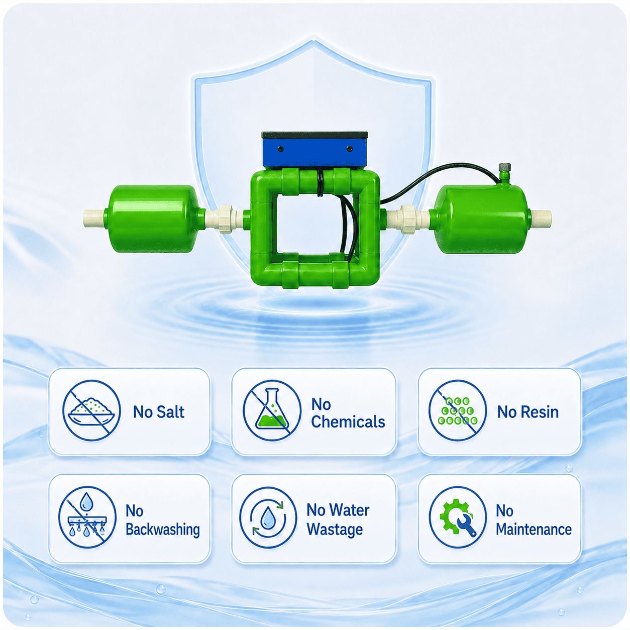 Ethix Water Conditioner benefits: no salt, no chemicals, no resin, no backwashing and no water wastage